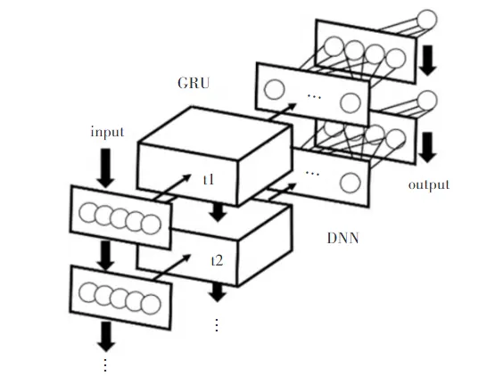 TonZa Herstellung | Vorhersage der Standzeit beim CNC-Fräsen mit Hilfe rekurrenter neuronaler Netze